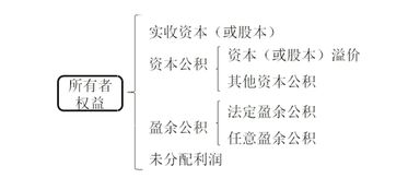 主營業(yè)務成本會計科目編碼