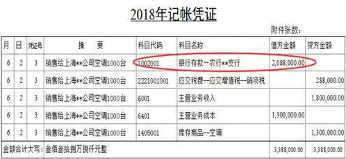 出納用到的會計科目,出納涉及的會計科目,出納經(jīng)常用到的會計科目