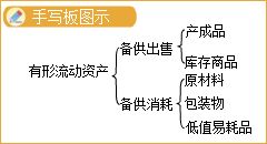 低值易耗品會計科目編碼,低值易耗品攤銷會計科目,低值易耗品計入什么會計科目