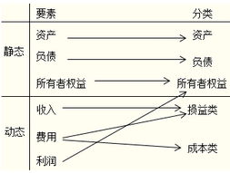 成本科目屬于會(huì)計(jì)科目