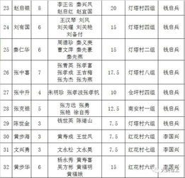 易地,扶貧,搬遷,會(huì)計(jì)科目