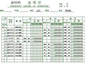 買東西的運費險的會計科目