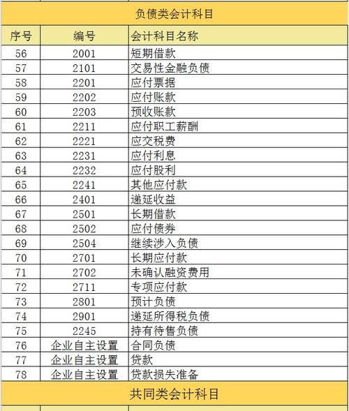 薪酬核算的會計科目,應(yīng)付薪酬會計科目,工資薪酬會計科目