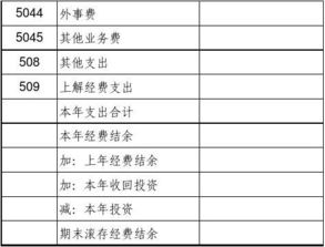 會(huì)費(fèi),上繳,上級(jí),工會(huì)