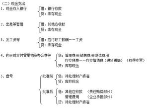 會計科目分錄怎么分,會計科目和分錄的區(qū)別,會計科目分錄大全
