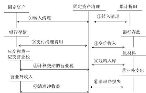 銷售不動(dòng)產(chǎn)會(huì)計(jì)科目