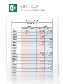 香港會(huì)計(jì)科目
