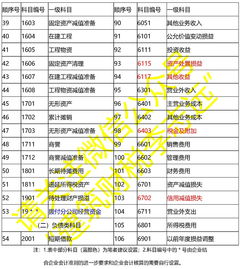 施工企業(yè)設置會計科目的原則,簡述施工企業(yè)設置會計科目的原則,施工企業(yè)會計科目一覽表