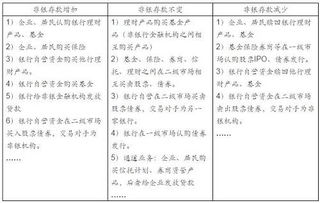 金融與會(huì)計(jì)科目