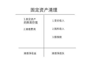 固定資產(chǎn)處置新會計(jì)科目