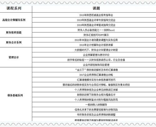 技術培訓費屬于什么會計科目,培訓費計入什么會計科目,員工培訓費入什么會計科目