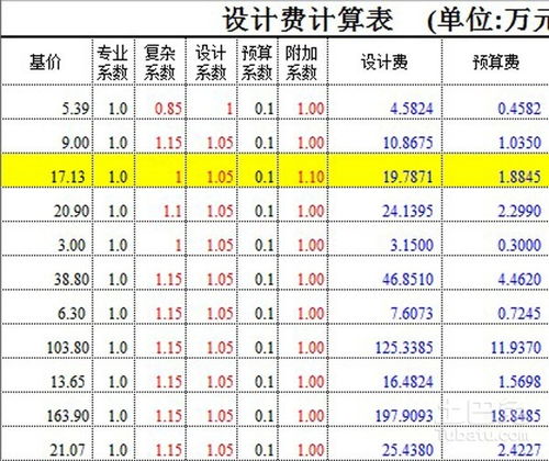籌建期間工程設(shè)計(jì)費(fèi)會計(jì)科目