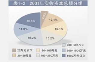 實收資本會計科目