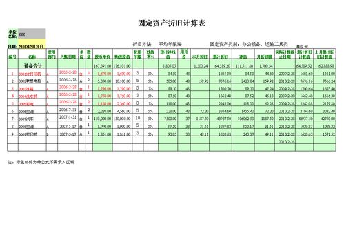 合作社,會計科目,固定資產(chǎn)折舊
