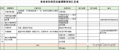 新政府會計(jì)制度會計(jì)科目的轉(zhuǎn)換