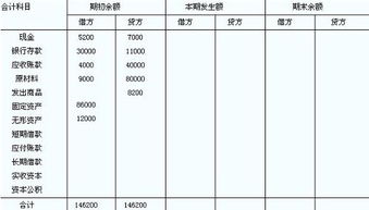 會(huì)計(jì)科目分錄舉例