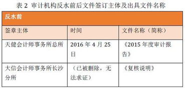 申請(qǐng)費(fèi),案件,法院,會(huì)計(jì)科目