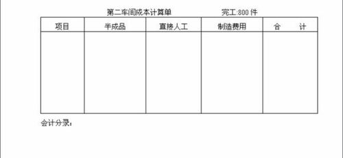 付工廠租金的會計科目