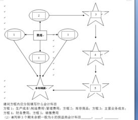 生產(chǎn)成本會(huì)計(jì)科目編號(hào)表