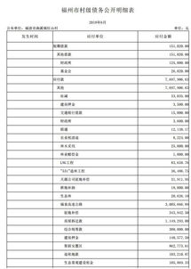 會計(jì)科目中的余額是什么意思