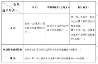 專家咨詢費(fèi)會計科目