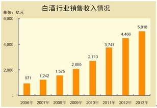 銷售收入的會(huì)計(jì)科目,銷售收入屬于什么會(huì)計(jì)科目,自營(yíng)出口銷售收入會(huì)計(jì)科目
