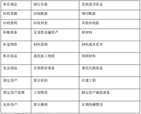 在公司賬戶提備用金的會計(jì)科目