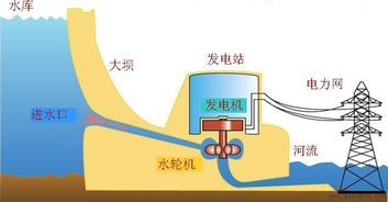 水力發(fā)電電力企業(yè)會(huì)計(jì)科目