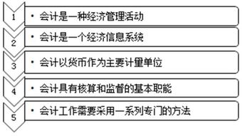 出納保管的現(xiàn)金會(huì)計(jì)科目,保管費(fèi)用計(jì)入什么會(huì)計(jì)科目,保管人員賠償計(jì)入什么會(huì)計(jì)科目