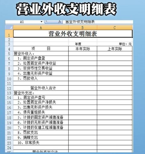 支出,營(yíng)業(yè)外,會(huì)計(jì)科目,發(fā)生