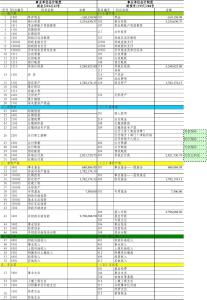 事業(yè)單位資產(chǎn)會(huì)計(jì)科目