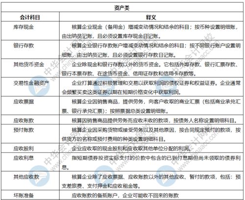 財政凈資產(chǎn)類會計科目有哪些,凈資產(chǎn)類的會計科目,凈資產(chǎn)類會計科目包括