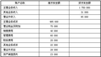 稅金及附加是什么會(huì)計(jì)科目