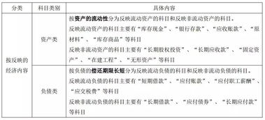 會(huì)計(jì)科目是賬戶