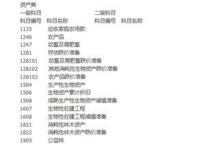 農(nóng)場(chǎng),會(huì)計(jì)科目,家庭,有哪些