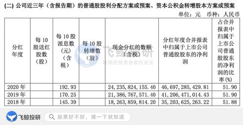 路燈,會計科目,企業(yè)