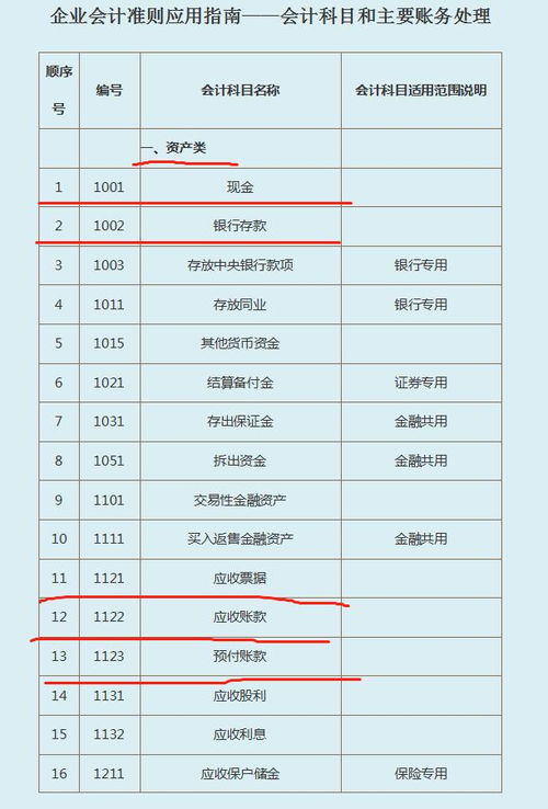 會(huì)計(jì)科目使用不規(guī)范,會(huì)計(jì)科目不規(guī)范的整改,會(huì)計(jì)科目使用不規(guī)范違反了什么