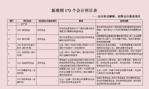 豬場,會計科目