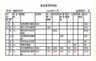 記入,折舊,計(jì)提,會(huì)計(jì)科目