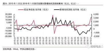 委托信托貸款會計科目