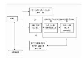 工程結(jié)算會計科目如何運(yùn)用