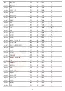 2018會(huì)計(jì)科目明細(xì)表電商