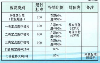 醫(yī)保社保掛哪個(gè)會(huì)計(jì)科目