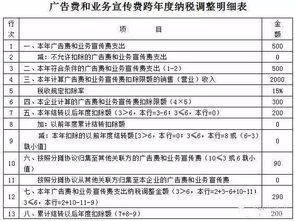 廣告及業(yè)務(wù)宣傳費(fèi)二級會計科目