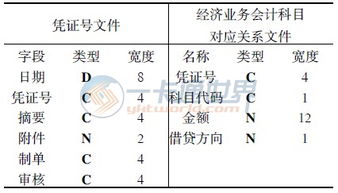 會(huì)計(jì)科目索引號(hào)