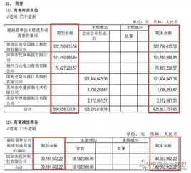 計(jì)提壞賬準(zhǔn)備的會(huì)計(jì)科目有哪些,會(huì)計(jì)科目需要計(jì)提的有哪些科目,月末需要計(jì)提的會(huì)計(jì)科目有哪些
