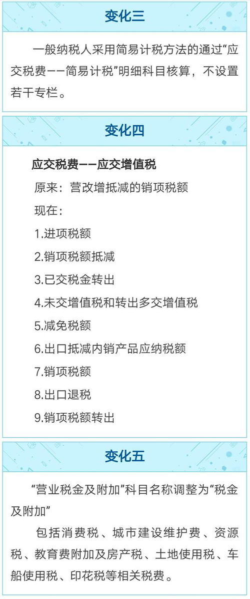 繳納增值稅會計科目,增值稅會計科目的設(shè)置及賬務(wù)處理,增值稅屬于什么會計科目