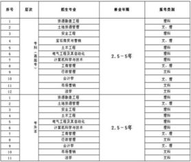 地質(zhì)災(zāi)害監(jiān)測預(yù)警會計科目,地質(zhì)災(zāi)害危險性評估,地質(zhì)災(zāi)害評估收費標(biāo)準(zhǔn)