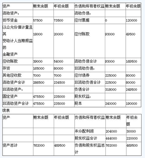 會計(jì)科目