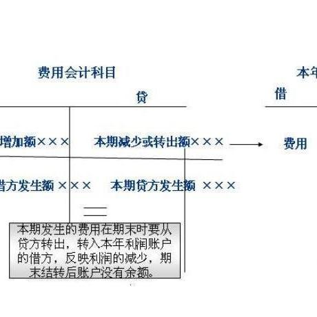 損益,會(huì)計(jì)科目